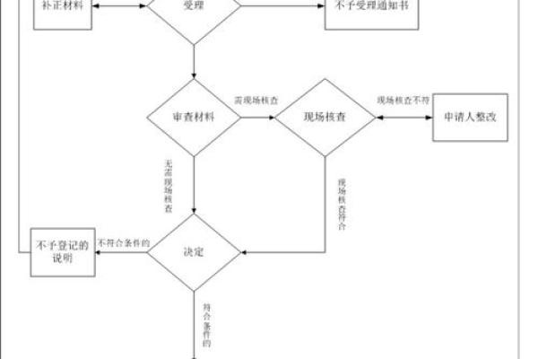 如何办理小作坊食品生产许可证的详细步骤与注意事项